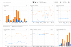 Emerging Cooking Solutions